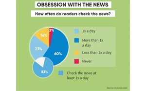 A Tickaroo Study - How UK Adults Consume the News